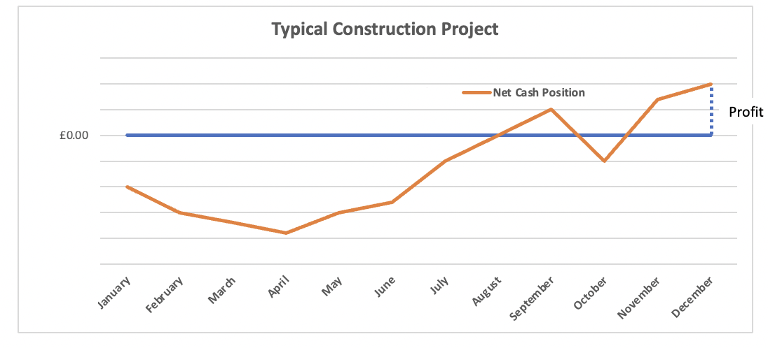 What Is Project Cash Flow In Construction Metroun