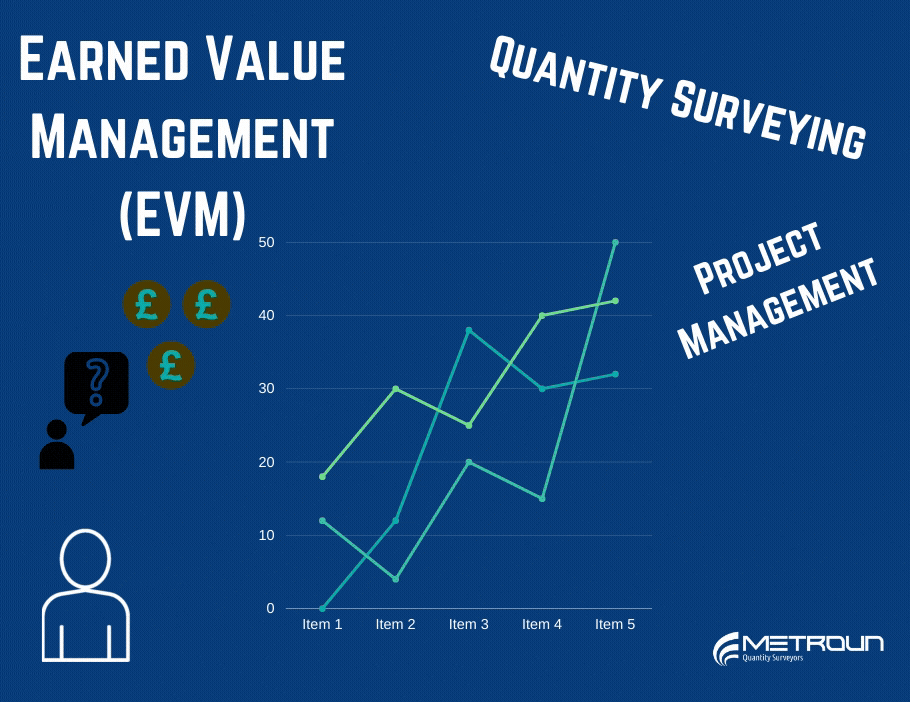 Earned Value Management – How Could It Help Your Project?