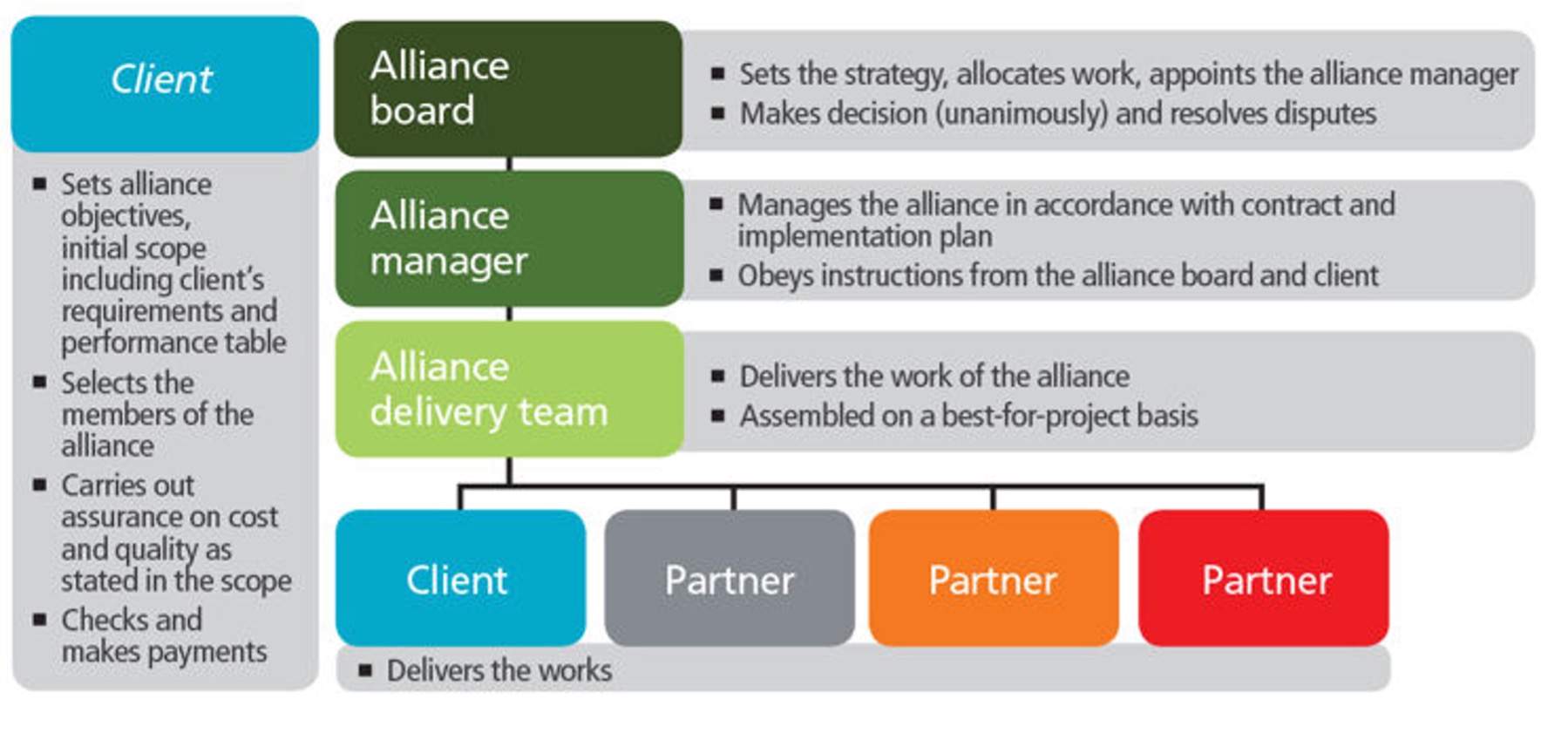 NEC4 Alliance Contract - Metroun