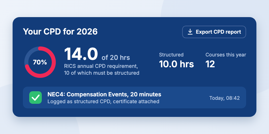 Your CPD record in Metroun Learning: hours logged against the RICS requirement with certificates attached